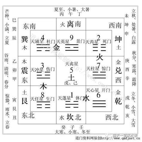 奇門遁甲 怎麼看|奇门遁甲入门教程：从零基础到排盘占断